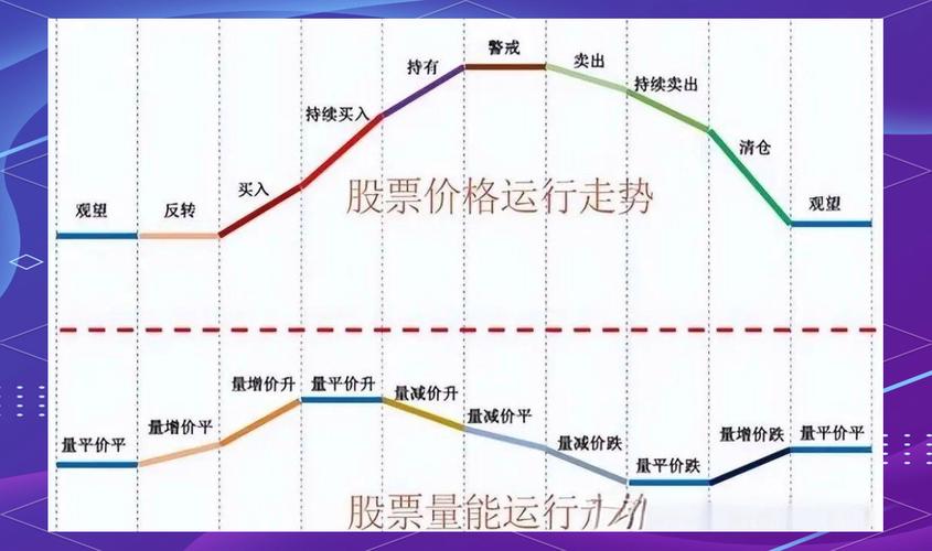 股票价量关系核心原理解析：供求如何决定价量与趋势(图2)