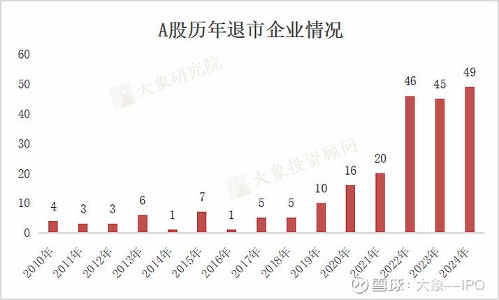 股票被摘牌怎么办？A股退市常态化，22家公司已退市(图3)