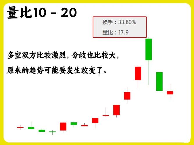 月成交量配合K线图，一眼看穿真假放量，告别被套(图2)