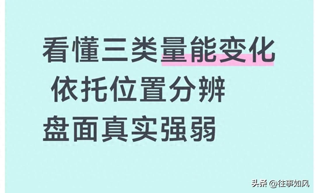 月成交量看透量价关系：分歧与效率决定股价强弱变盘