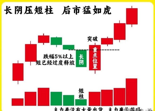 月成交量看透量价关系：分歧与效率决定股价强弱变盘(图2)