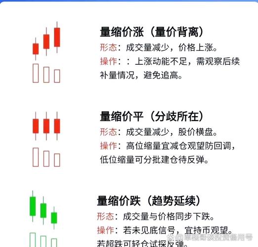 月成交量看透量价关系：分歧与效率决定股价强弱变盘(图3)