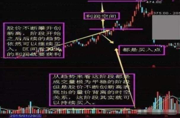 炒股短线技术：小资金快速翻倍的秘密，还是陷阱？(图2)
