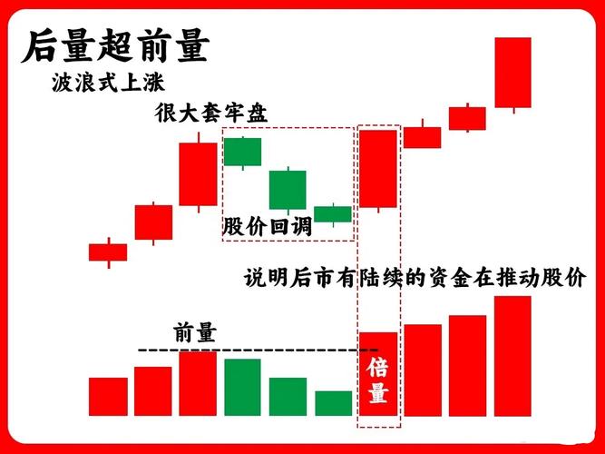 岩山科技缩量调整咋回事？股票k线图量价关系及月成交量分析(图2)