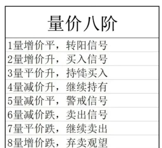 岩山科技缩量调整咋回事？股票k线图量价关系及月成交量分析(图3)