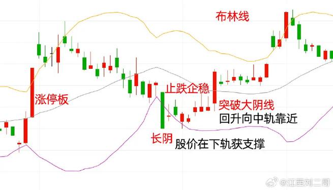 股票K线图量价关系：月成交量读懂多空博弈