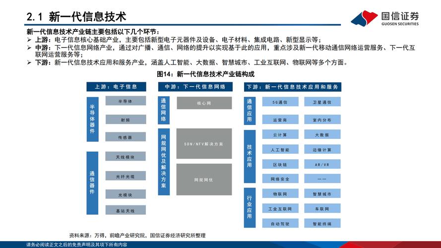 前瞻性布局未来产业发展