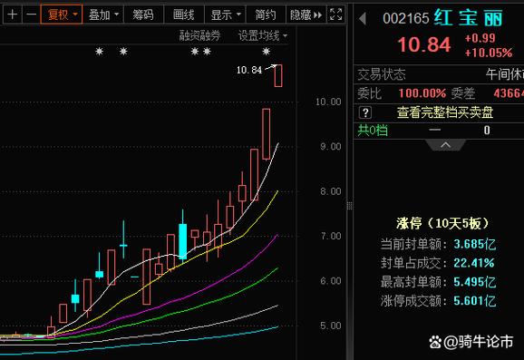 A股完成探底情绪回暖,主流赛道修复,低位板块轮番补涨(图2) A股完成探底情绪回暖,主流赛道修复,低位板块轮番补涨(图2)