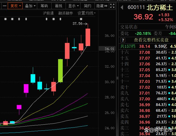 A股完成探底情绪回暖,主流赛道修复,低位板块轮番补涨(图3) A股完成探底情绪回暖,主流赛道修复,低位板块轮番补涨(图3)