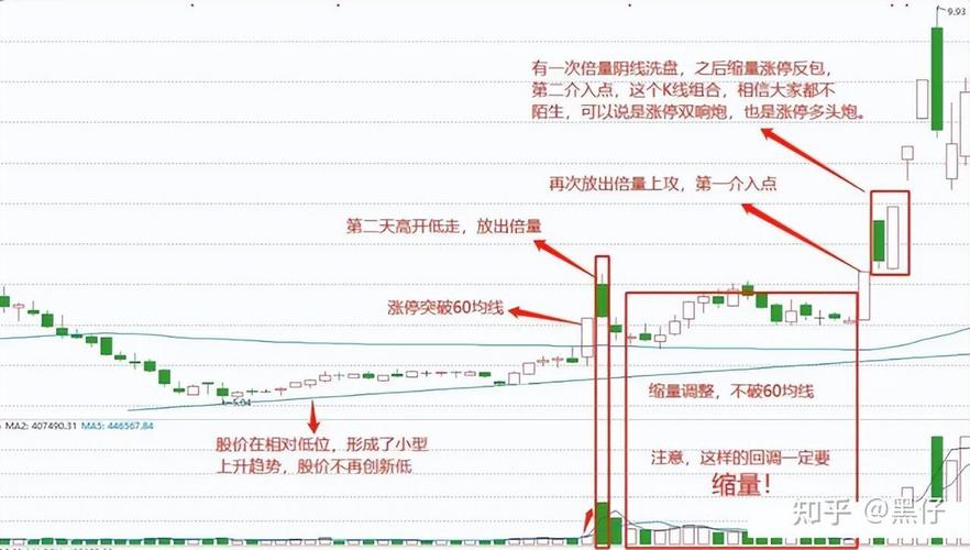 看懂主力建仓信号,告别低位卖飞牛股,躲避股票滞胀风险(图3) 看懂主力建仓信号,告别低位卖飞牛股,躲避股票滞胀风险(图3)