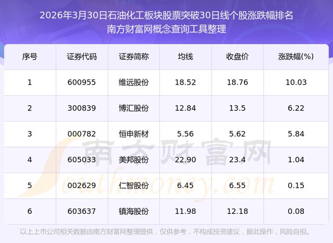 化工板块股票波动大?看懂业绩验证期机会(图3) 化工板块股票波动大?看懂业绩验证期机会(图3)