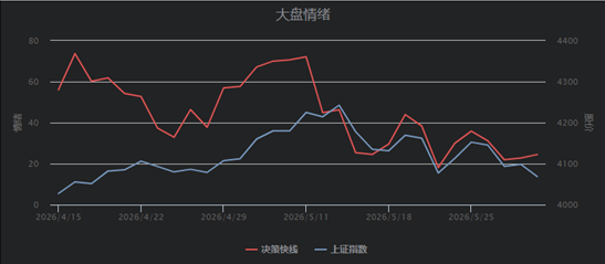 化工板块股票还能买吗？关注高低切换机会