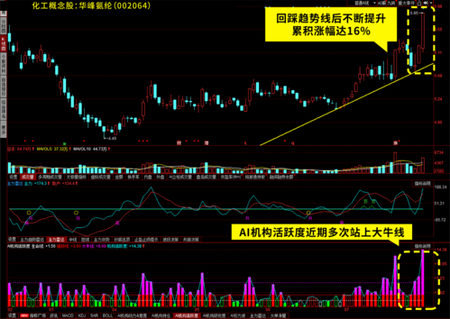 化工板块股票还能买吗?关注高低切换机会(图2) 化工板块股票还能买吗?关注高低切换机会(图2)