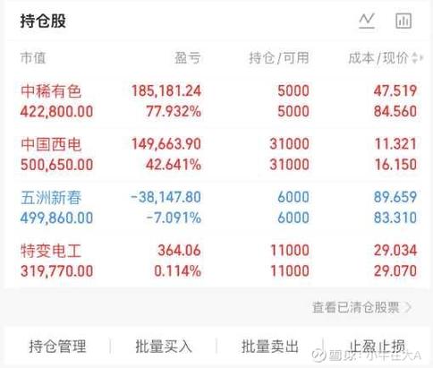 6月1日 A股行情:化工板块资金净流入,各指数涨跌不一(图2) 6月1日 A股行情:化工板块资金净流入,各指数涨跌不一(图2)