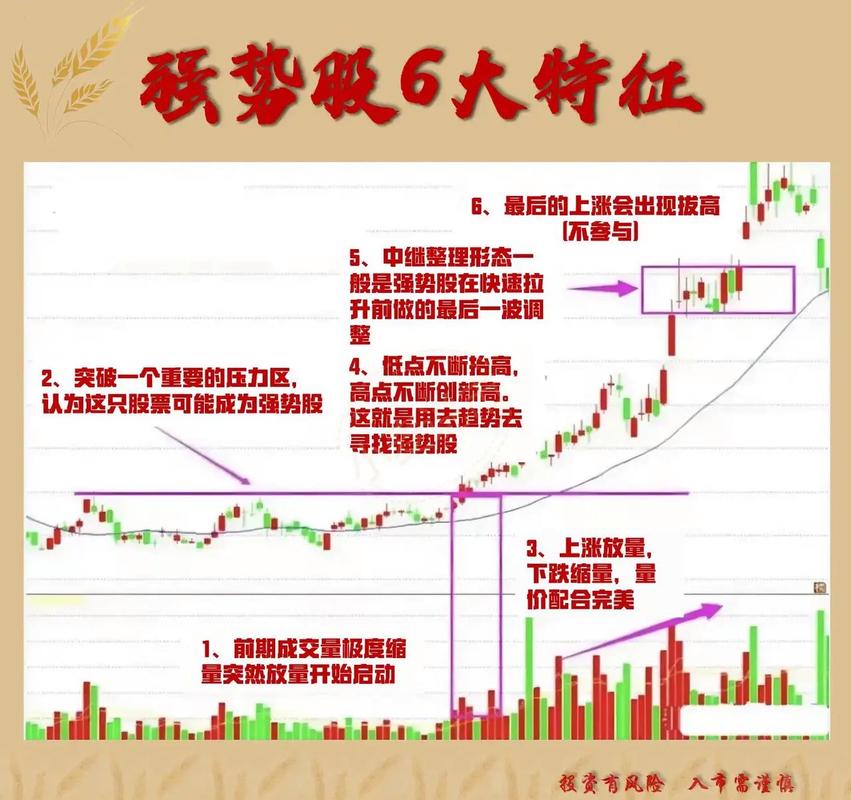炒股长线成功的根本：坚守核心哲学，耐心等待机会收获财富(图1)
