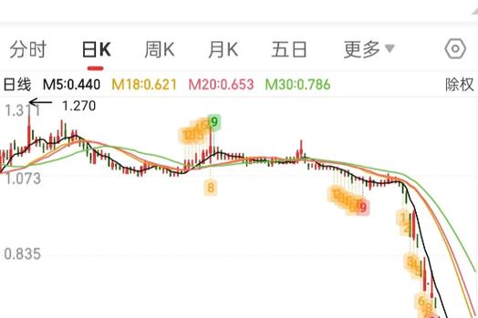 老三板股票能买吗?*ST万方直接退市血亏89%(图4) 老三板股票能买吗?*ST万方直接退市血亏89%(图4)