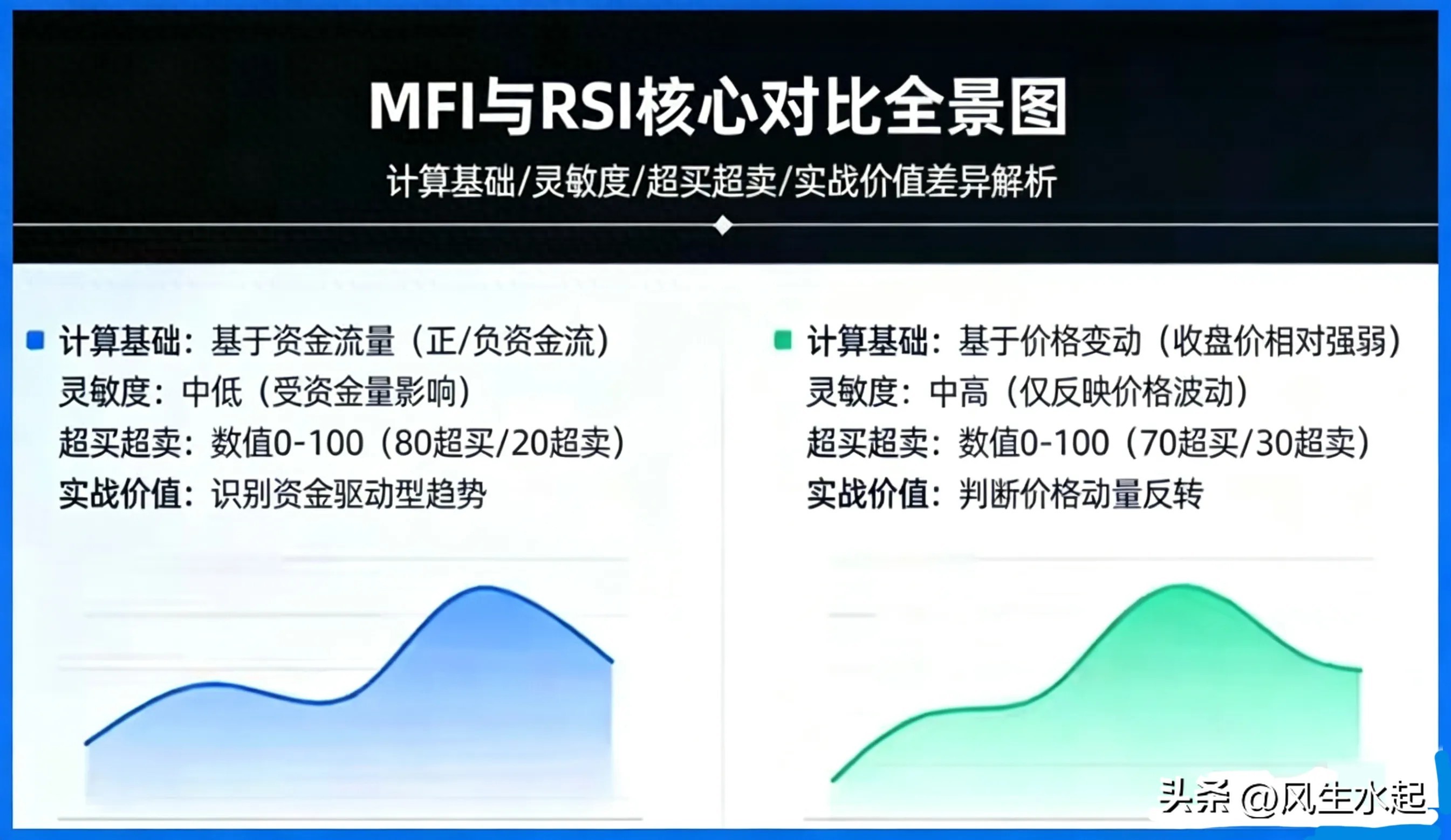 散户还在看RSI？操盘手用MFI抓低位缩量滞胀股票，胜率翻倍