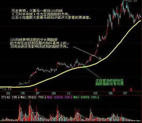 炒股长线短线技巧：滚雪球复利vs投机抓风口(图2)