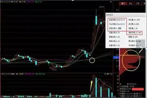 炒股长线短线技巧：滚雪球复利vs投机抓风口(图13)