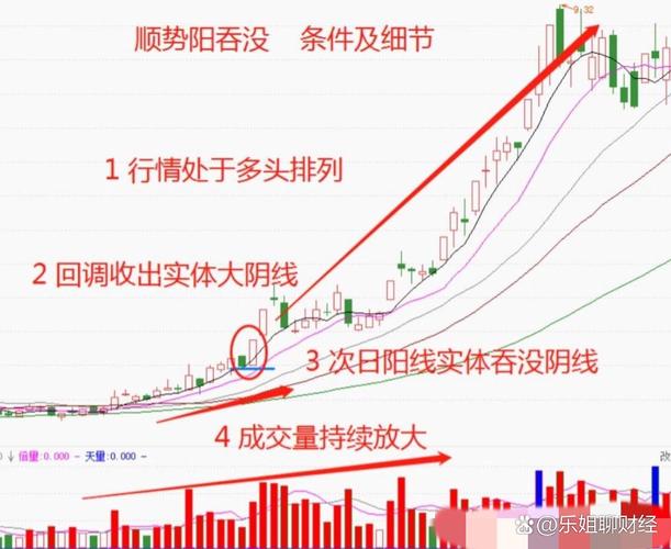 炒股长线短线技巧：滚雪球复利vs投机抓风口(图10)