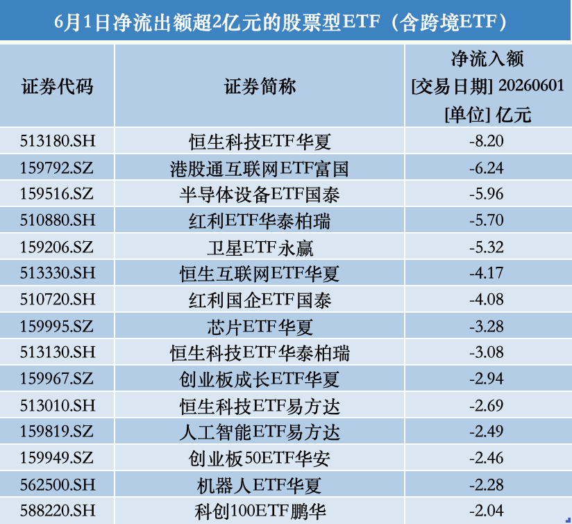 股票资金流向突变:百亿资金狂买宽基ETF,科技遭抛售(图3) 股票资金流向突变:百亿资金狂买宽基ETF,科技遭抛售(图3)