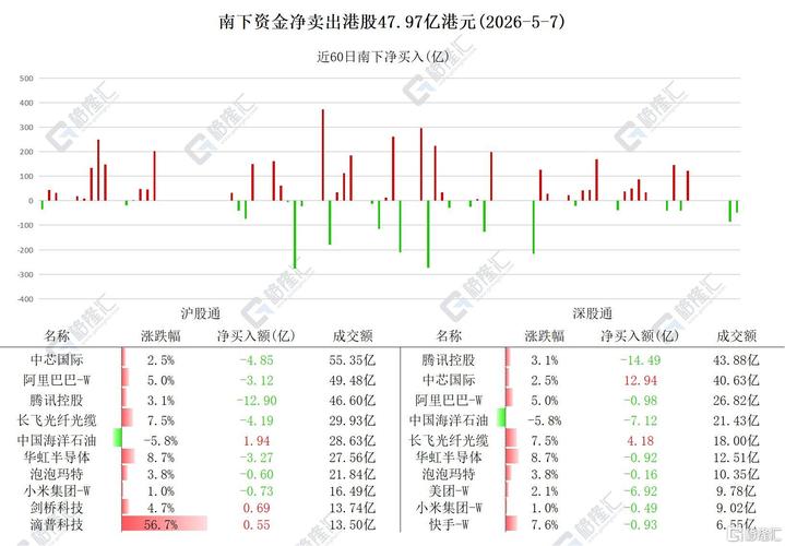 港股资金流向突变 科技股遭抛售 抄底还是撤退？(图1)