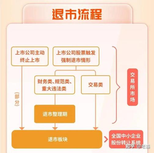老三板股票可以买不？别碰！血本无归的陷阱(图3)