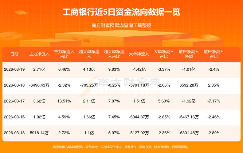 股票 资金流向 2026年资融平台真假难辨，如何靠硬核方法判