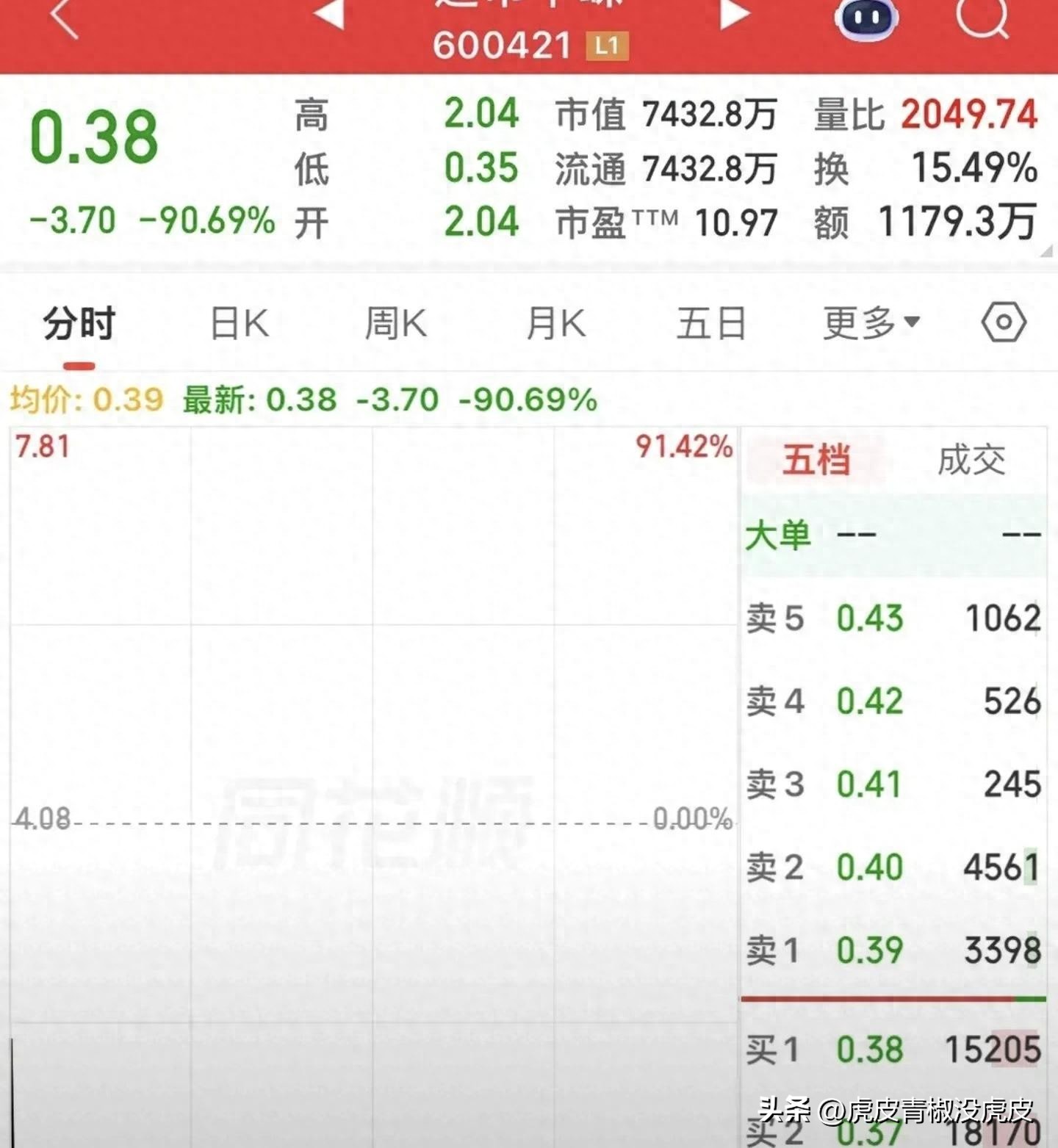 老三板股票能买吗？退市首日暴跌91%的教训
