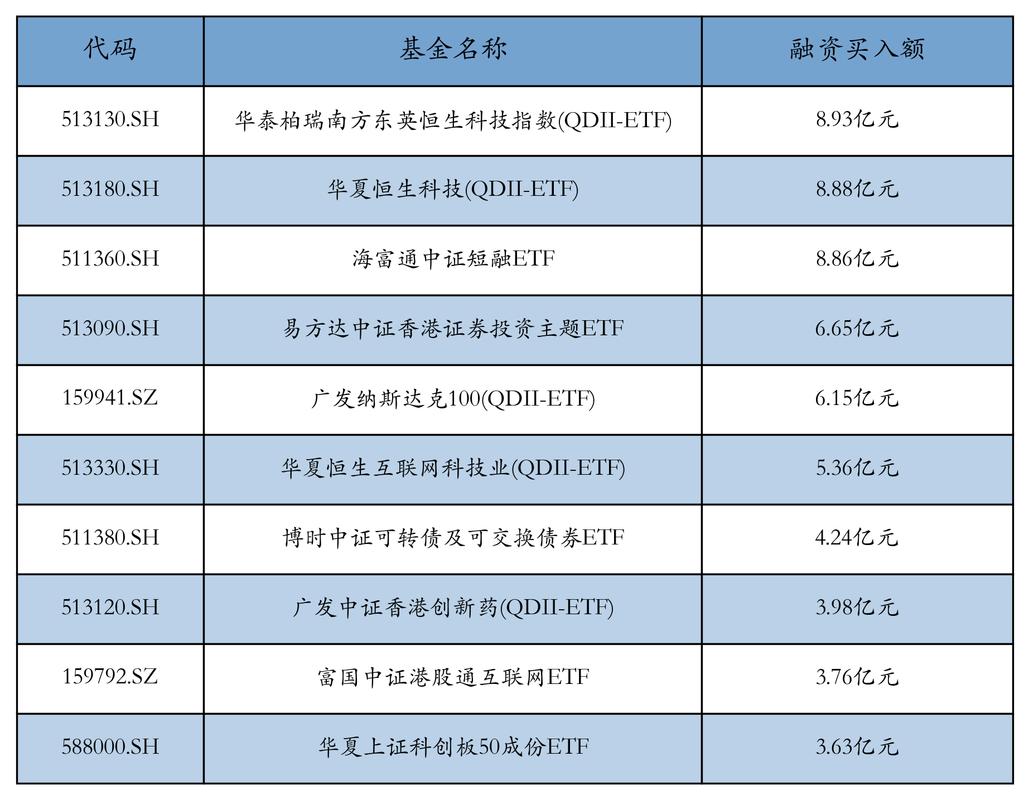 股票资金流向揭秘：昨日两市融资融券余额减少82亿，你该跟谁走