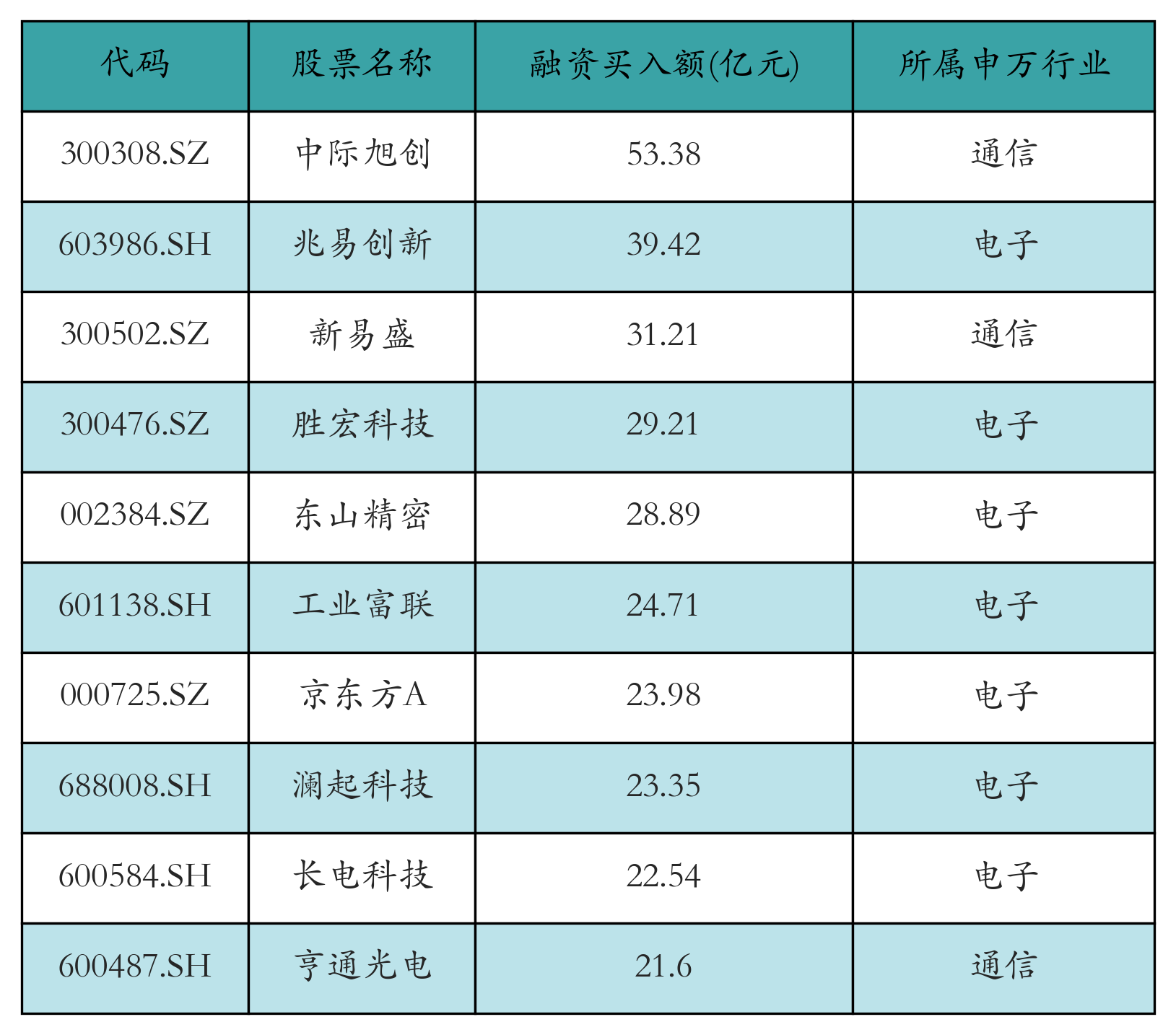 股票资金流向揭秘:昨日两市融资融券余额减少82亿,你该跟谁走?(图2) 股票资金流向揭秘:昨日两市融资融券余额减少82亿,你该跟谁走?(图2)