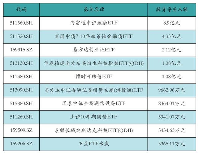 股票资金流向揭秘:昨日两市融资融券余额减少82亿,你该跟谁走?(图4) 股票资金流向揭秘:昨日两市融资融券余额减少82亿,你该跟谁走?(图4)