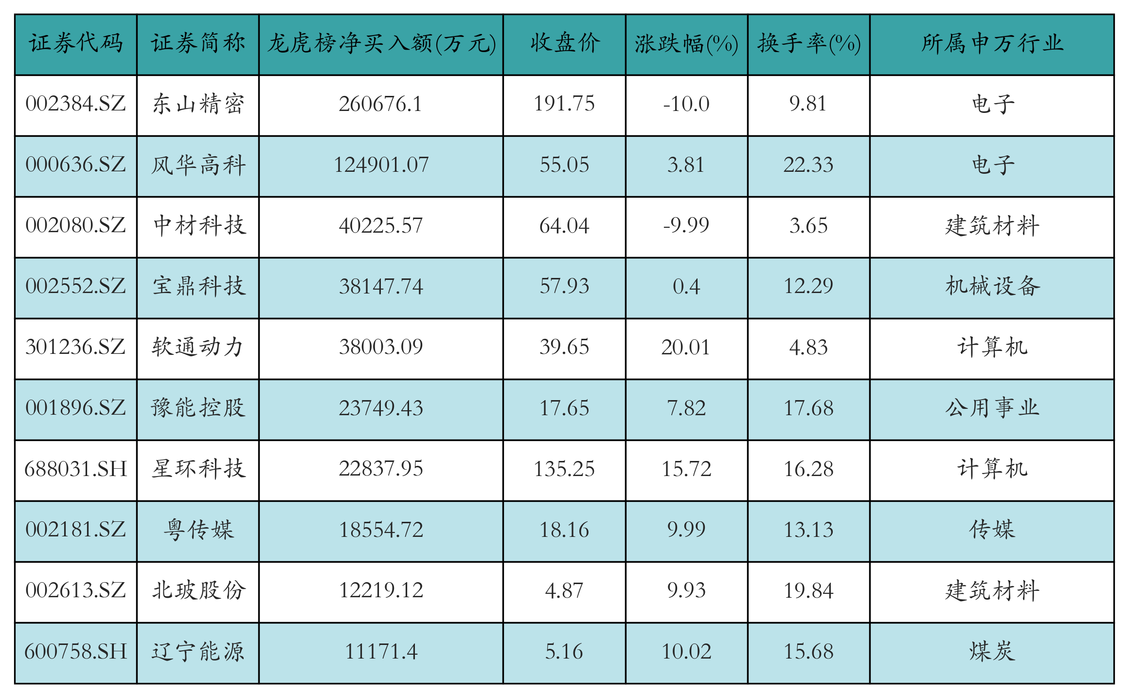 股票资金流向揭秘:昨日两市融资融券余额减少82亿,你该跟谁走?(图5) 股票资金流向揭秘:昨日两市融资融券余额减少82亿,你该跟谁走?(图5)